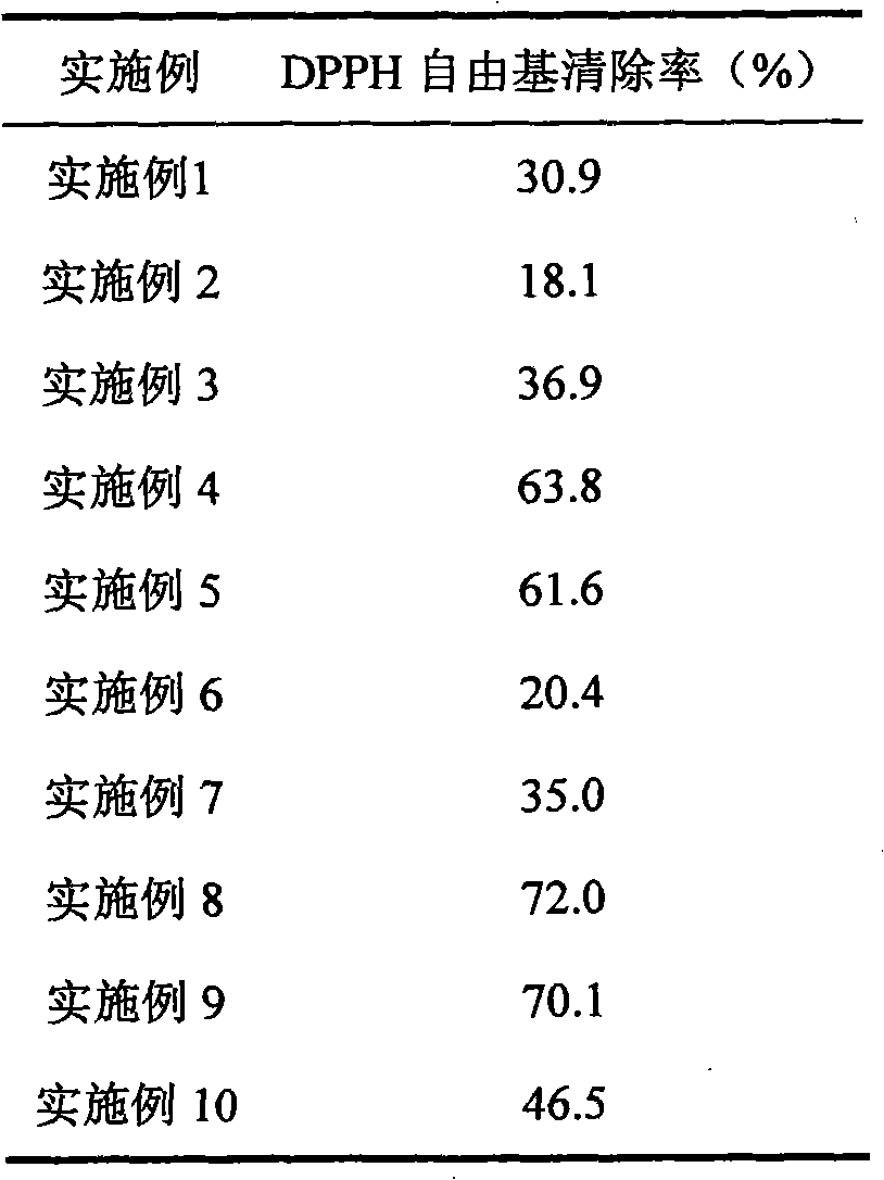 New method for development and utilization of potato residue resource