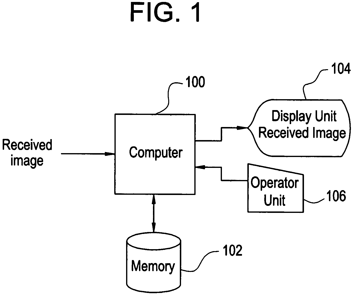 MTF measuring method and system