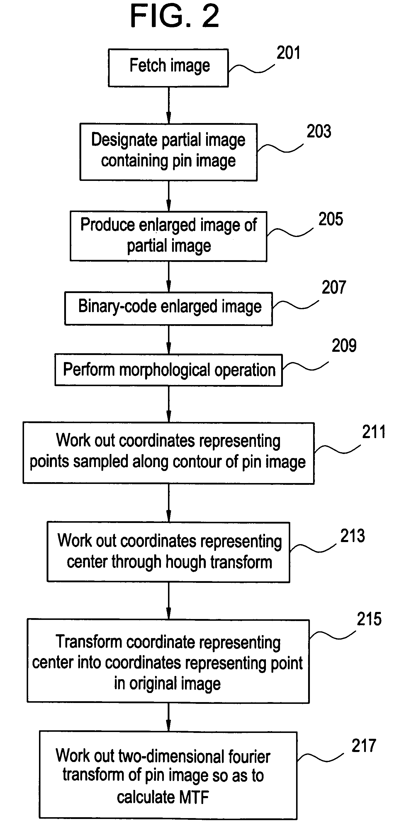 MTF measuring method and system