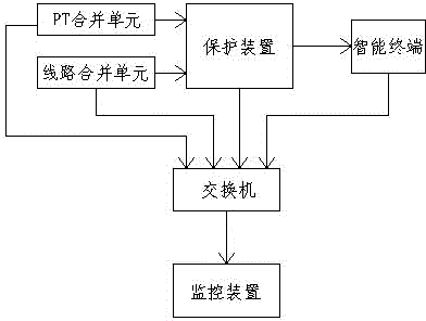 Relay protection fiber channel intelligent monitoring system