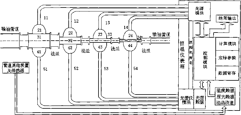 Transmission spectra based method and device for detecting oil product interfaces in oil pipelines