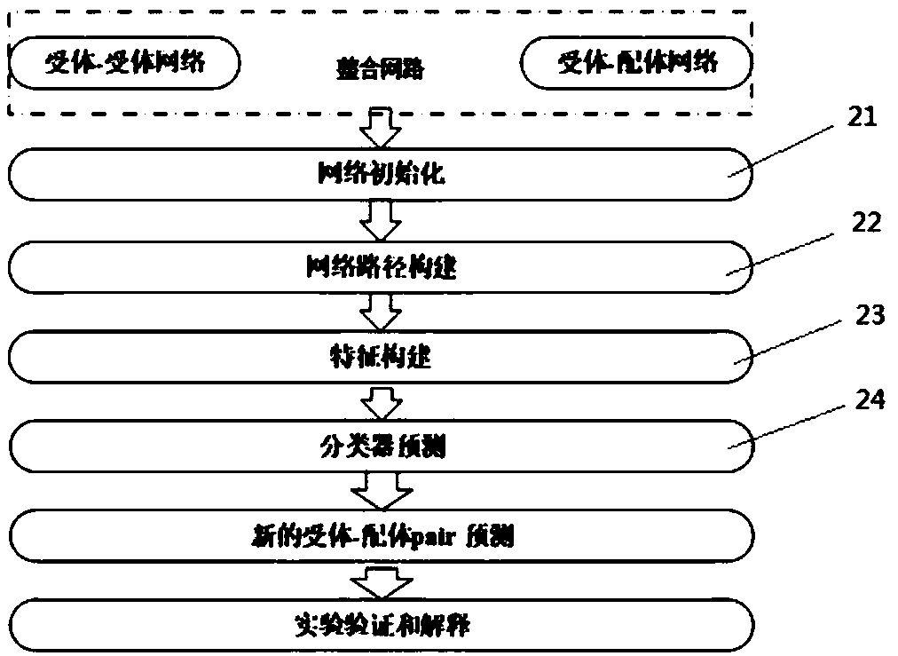 Prediction method and prediction system for G-protein-coupled receptor-ligand interaction relationship