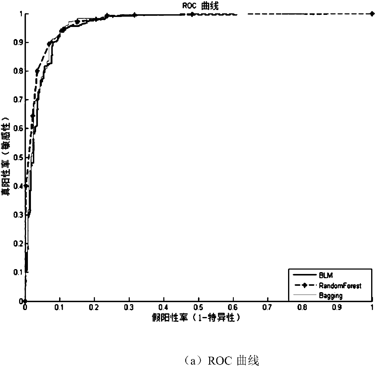 Prediction method and prediction system for G-protein-coupled receptor-ligand interaction relationship