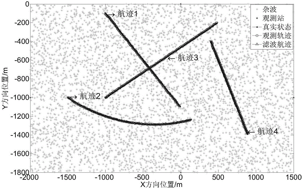 Passive multi-source multi-target tracking method based on dynamic multidimensional allocation