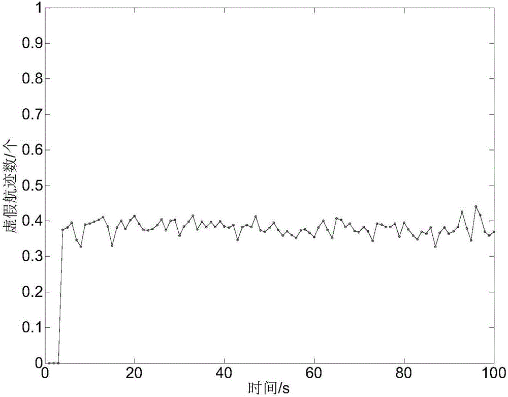 Passive multi-source multi-target tracking method based on dynamic multidimensional allocation