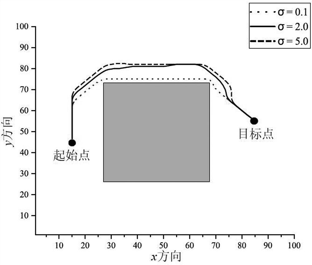 Space robot intelligent motion planning method and system based on multiple constraints