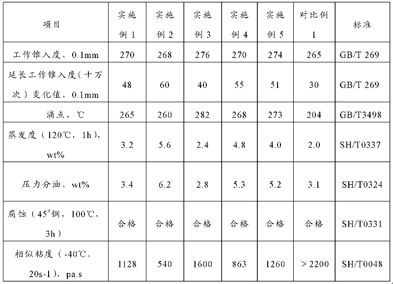 Lubricating grease composition for seat slide rails of automobile