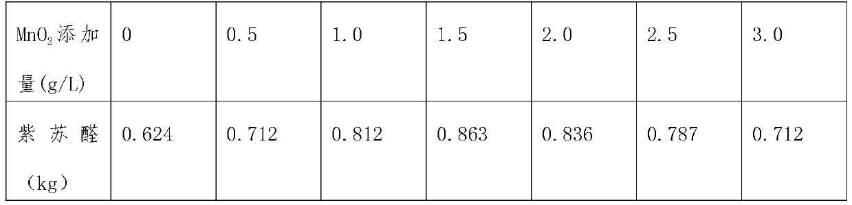 Extraction method of perillaldehyde