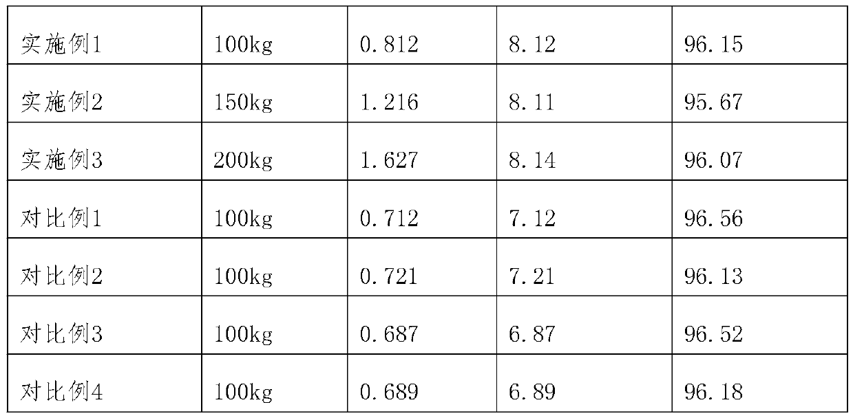 Extraction method of perillaldehyde