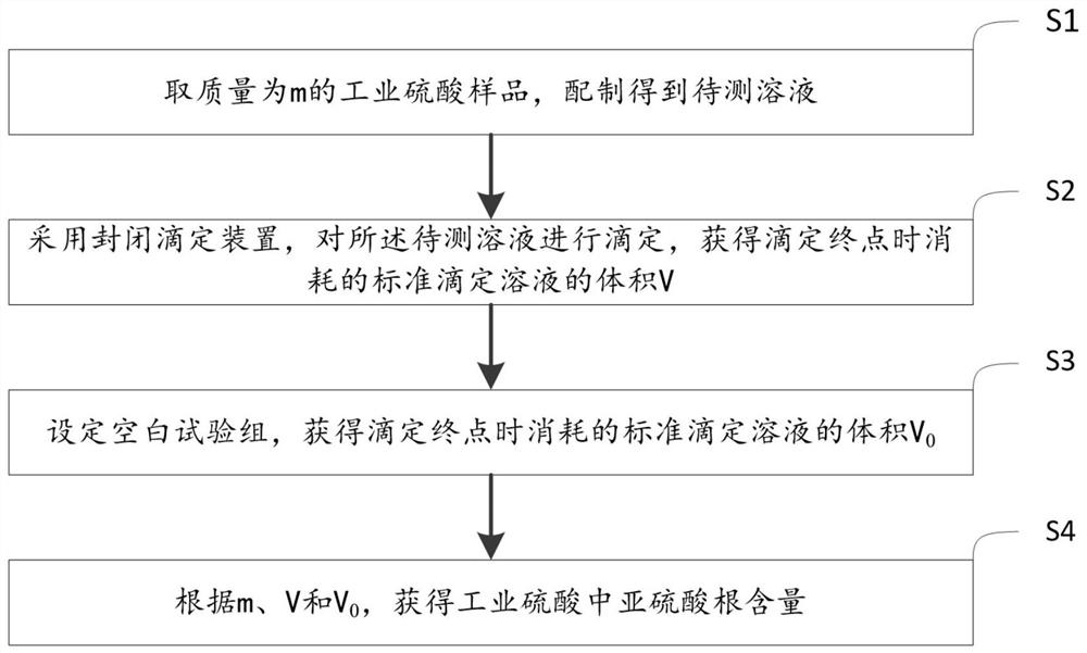 Method for rapidly determining content of sulfite in industrial sulfuric acid