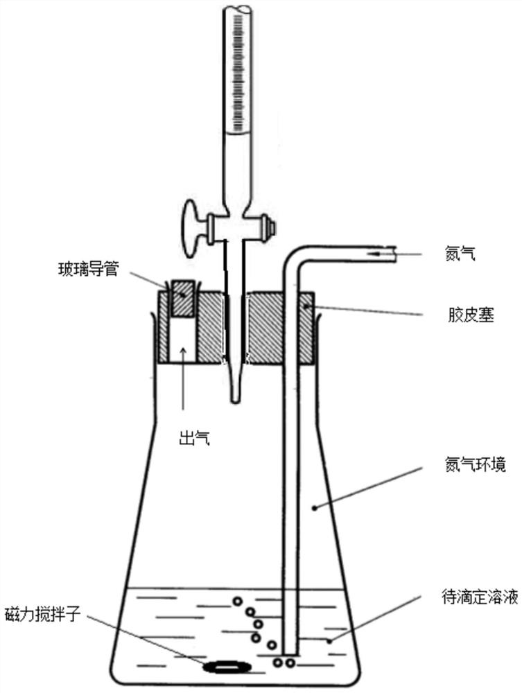 Method for rapidly determining content of sulfite in industrial sulfuric acid