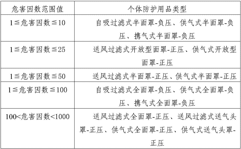 Intelligent management method and system for personal protective equipment