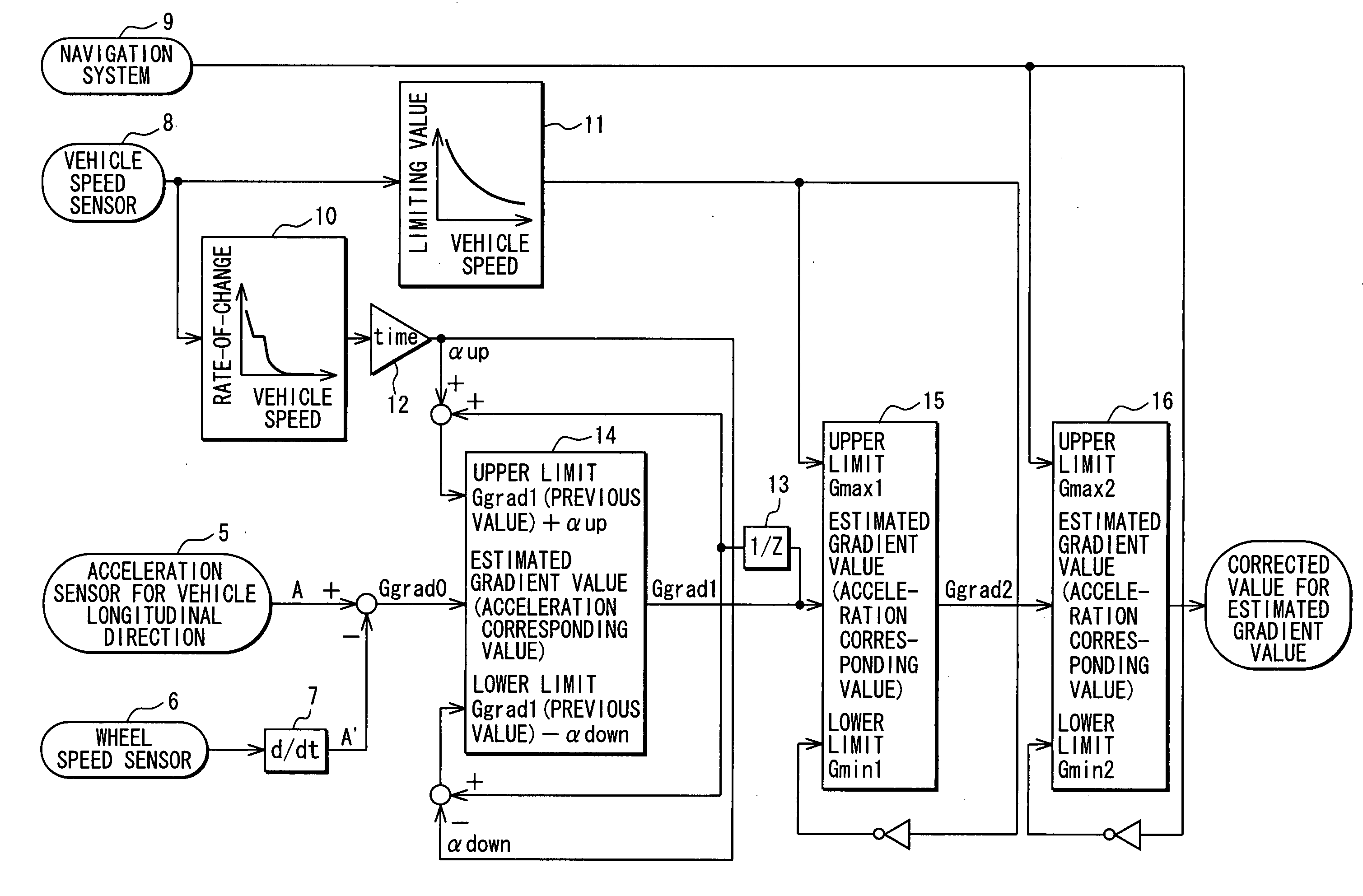 Road gradient estimating system