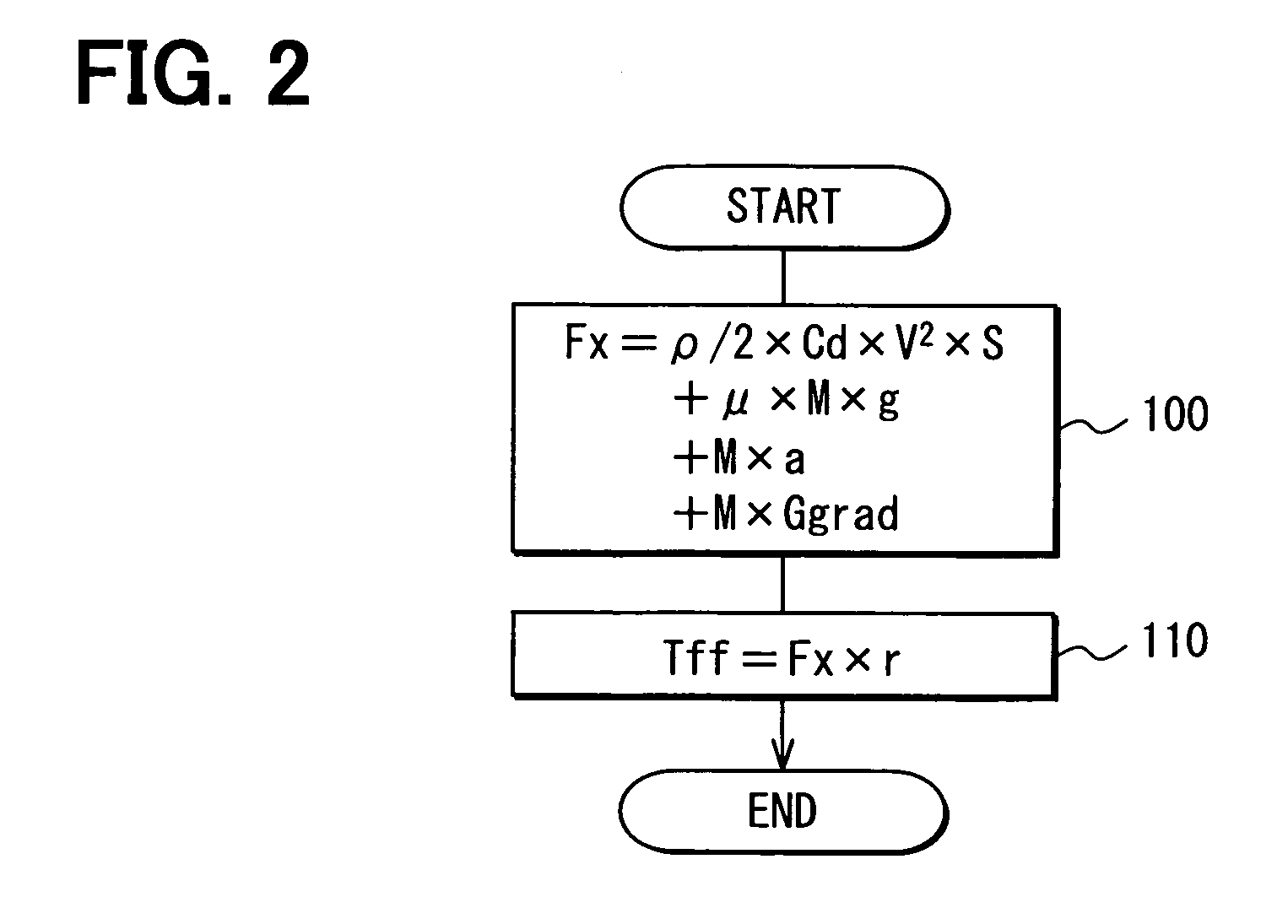 Road gradient estimating system