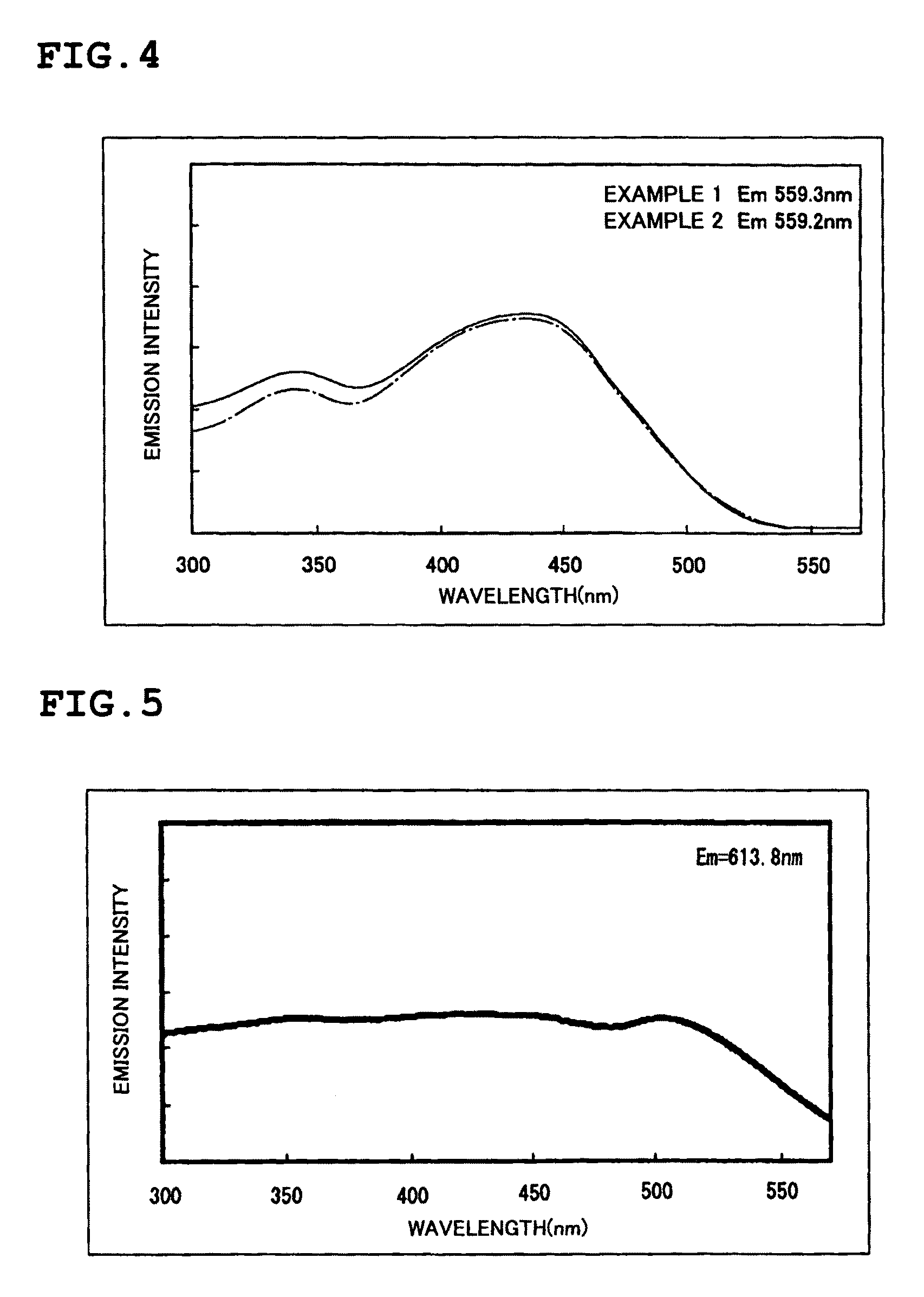 Phosphor and manufacturing method therefore, and light emission device using the phosphor