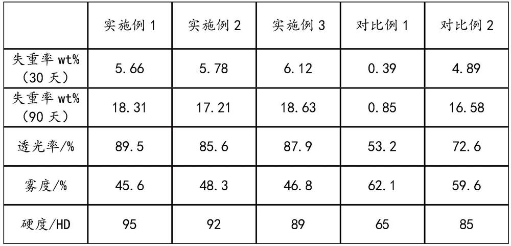 Environment-friendly rubber tube and preparation method thereof