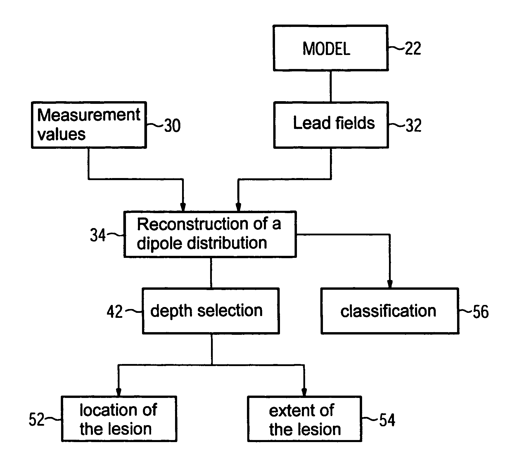 Apparatus for localizing a focal lesion in a biological tissue section