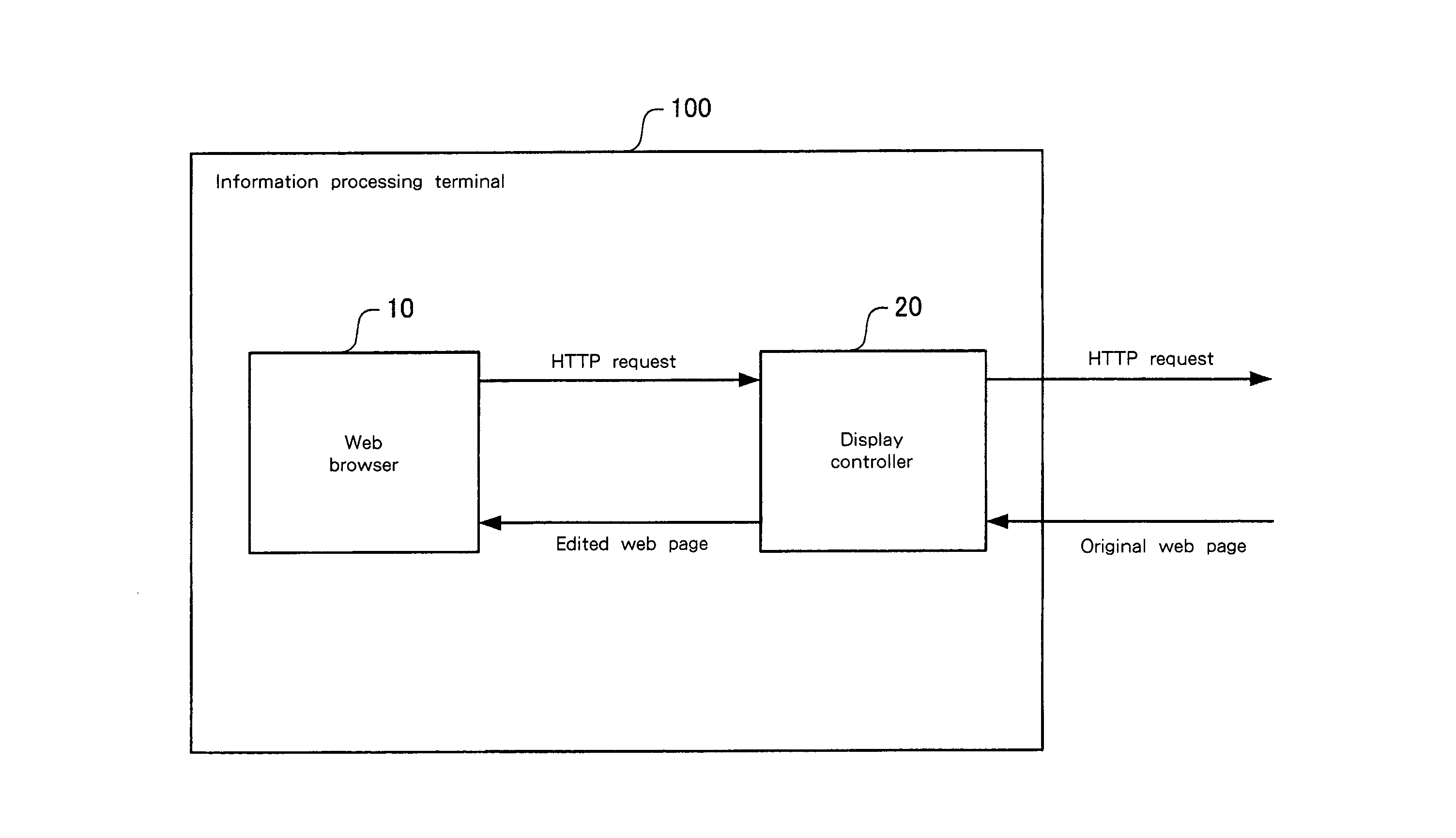 Information processing system, proxy server, web page display method, storage medium, and program transmission apparatus