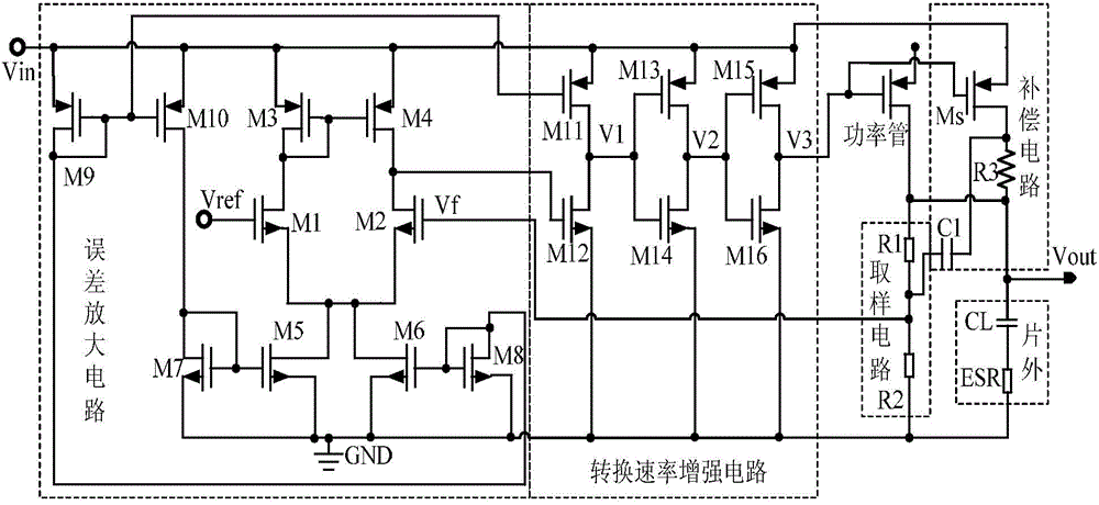 Quick transient response CMOS (Complementary Metal Oxide Semiconductor) low-dropout regulator