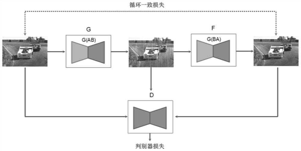 Unsupervised image rain removal method based on attention generative adversarial network