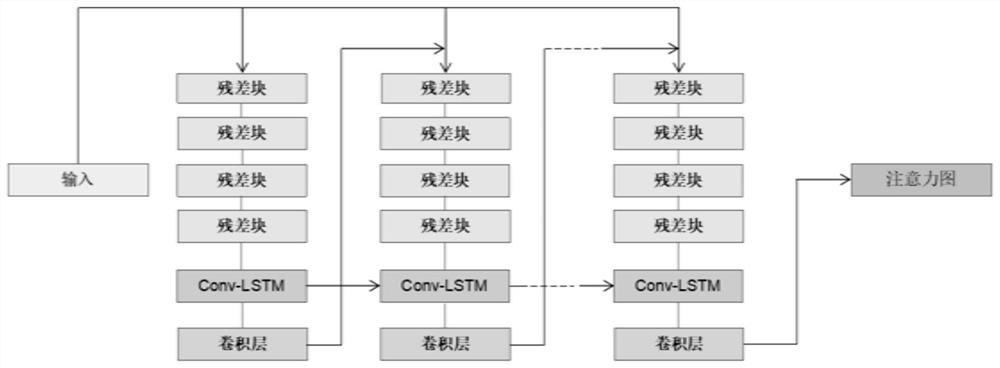 Unsupervised image rain removal method based on attention generative adversarial network