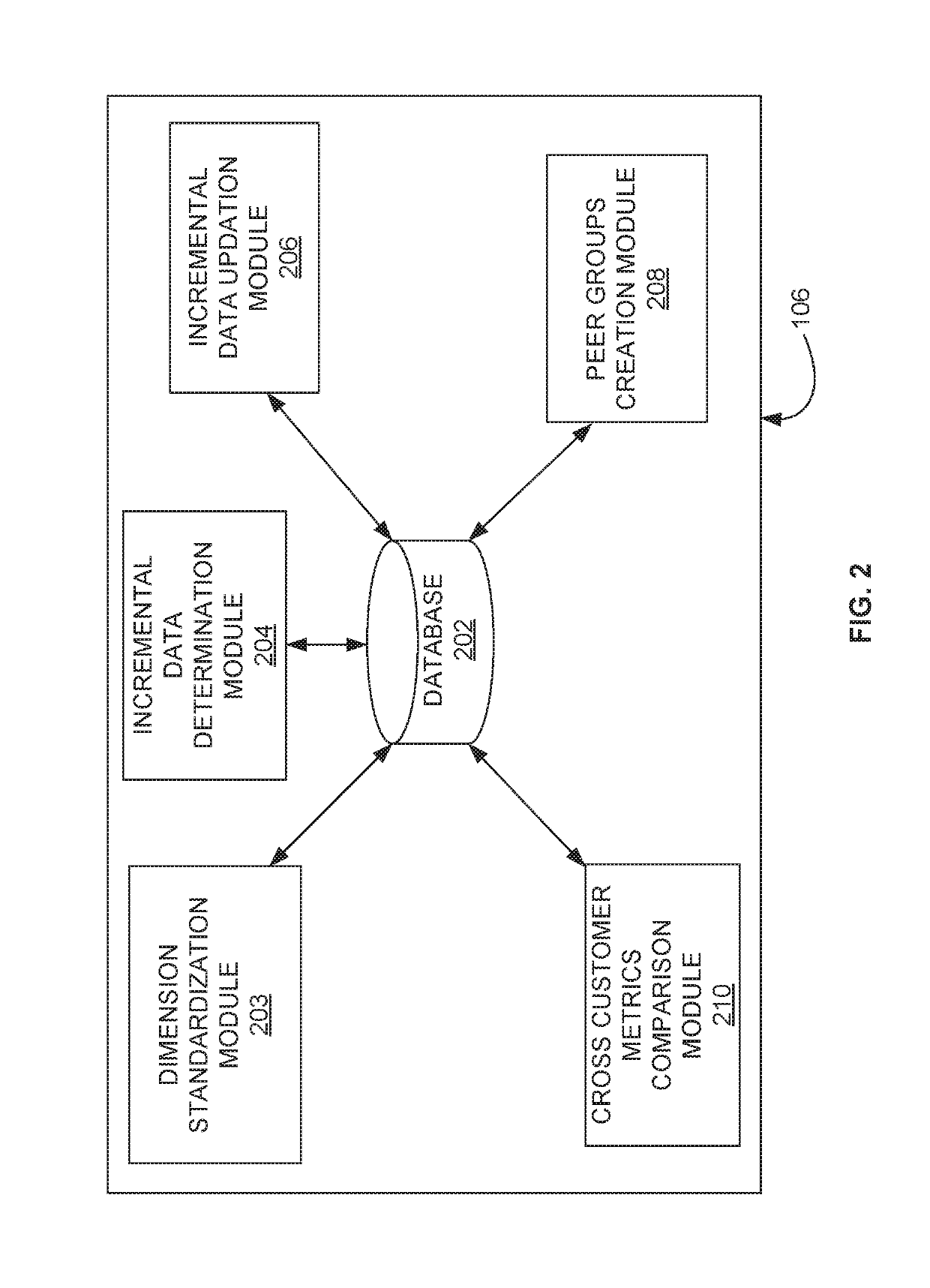 Efficient cross customer analytics