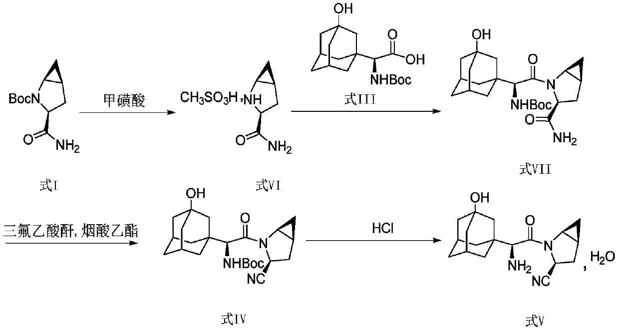 Method for preparing saxagliptin