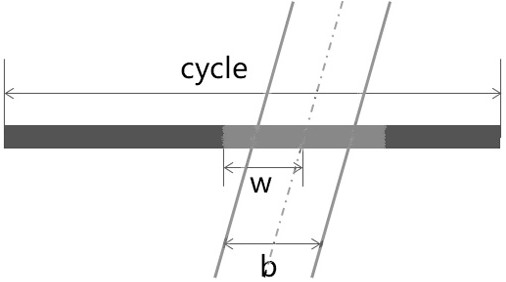 Subarea coordination adaptive control method and device