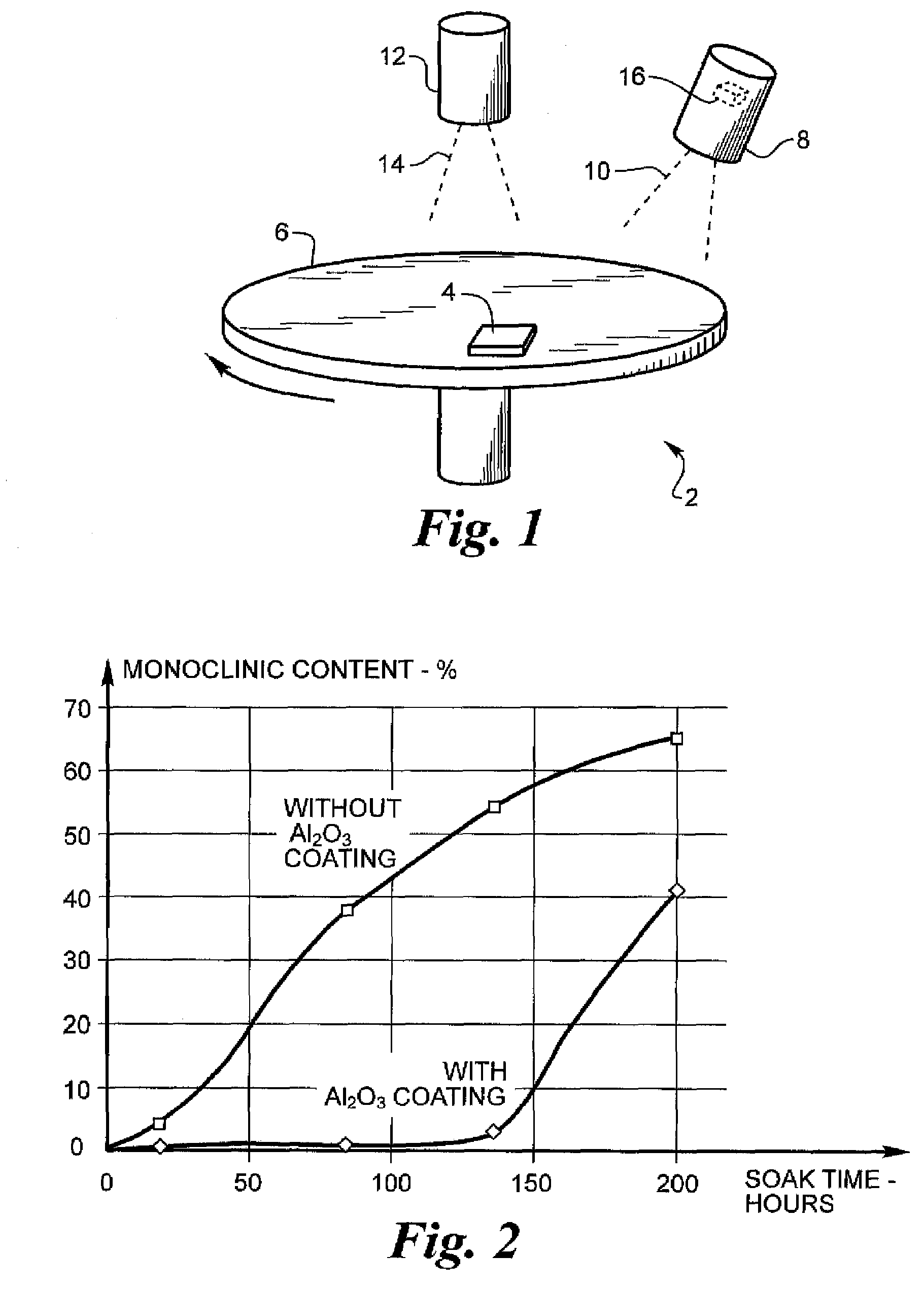 Material to prevent low temperature degradation of zirconia