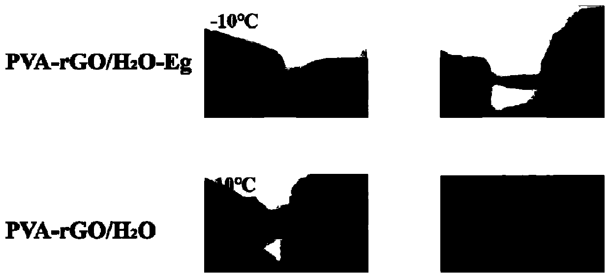 Low-temperature-resistant self-healing hydrogel preparation method and application