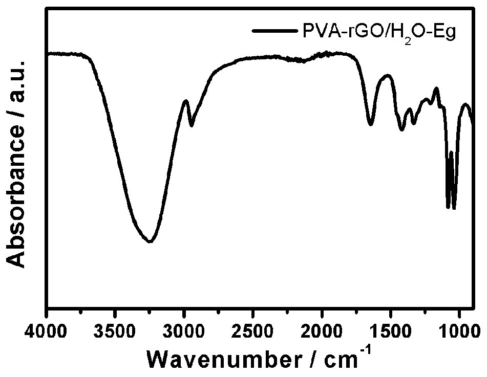 Low-temperature-resistant self-healing hydrogel preparation method and application