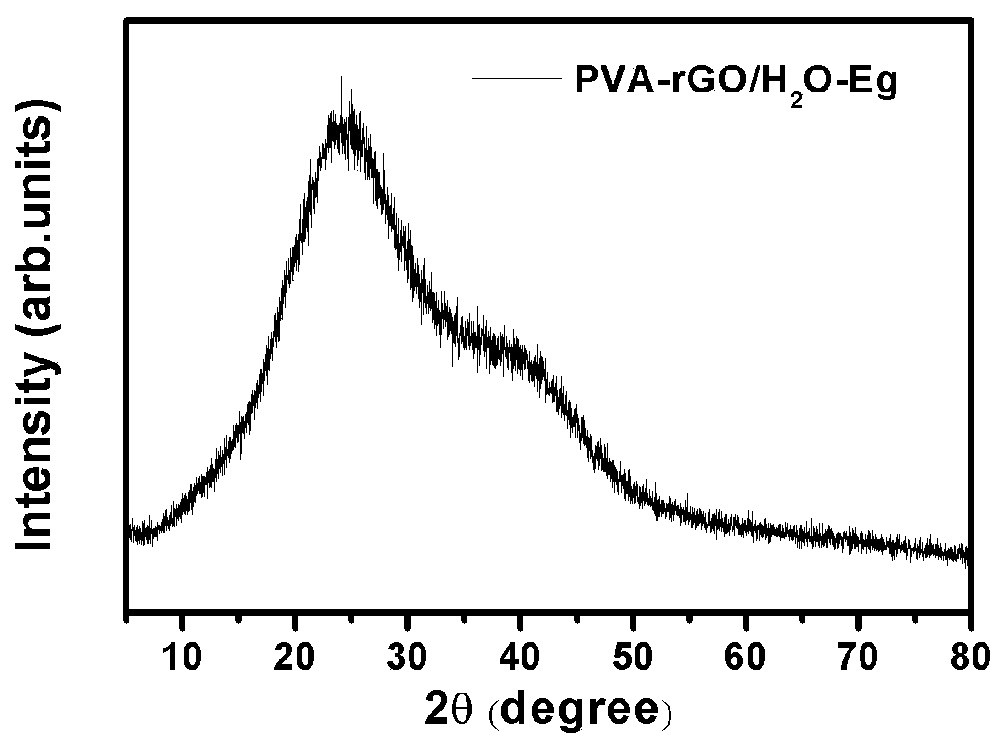 Low-temperature-resistant self-healing hydrogel preparation method and application