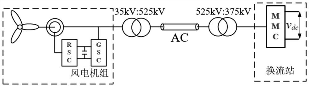 Subsynchronous resonance control method and device for wind power and flexible direct current system