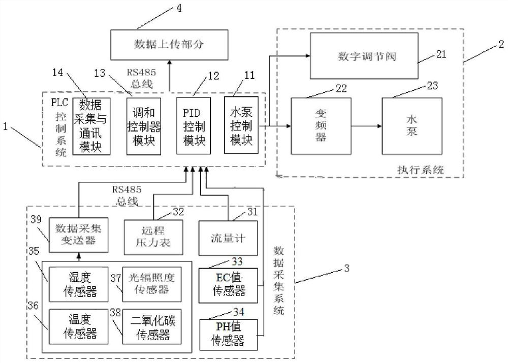 A water and fertilizer integrated machine based on multi-channel flow control and its flow control method