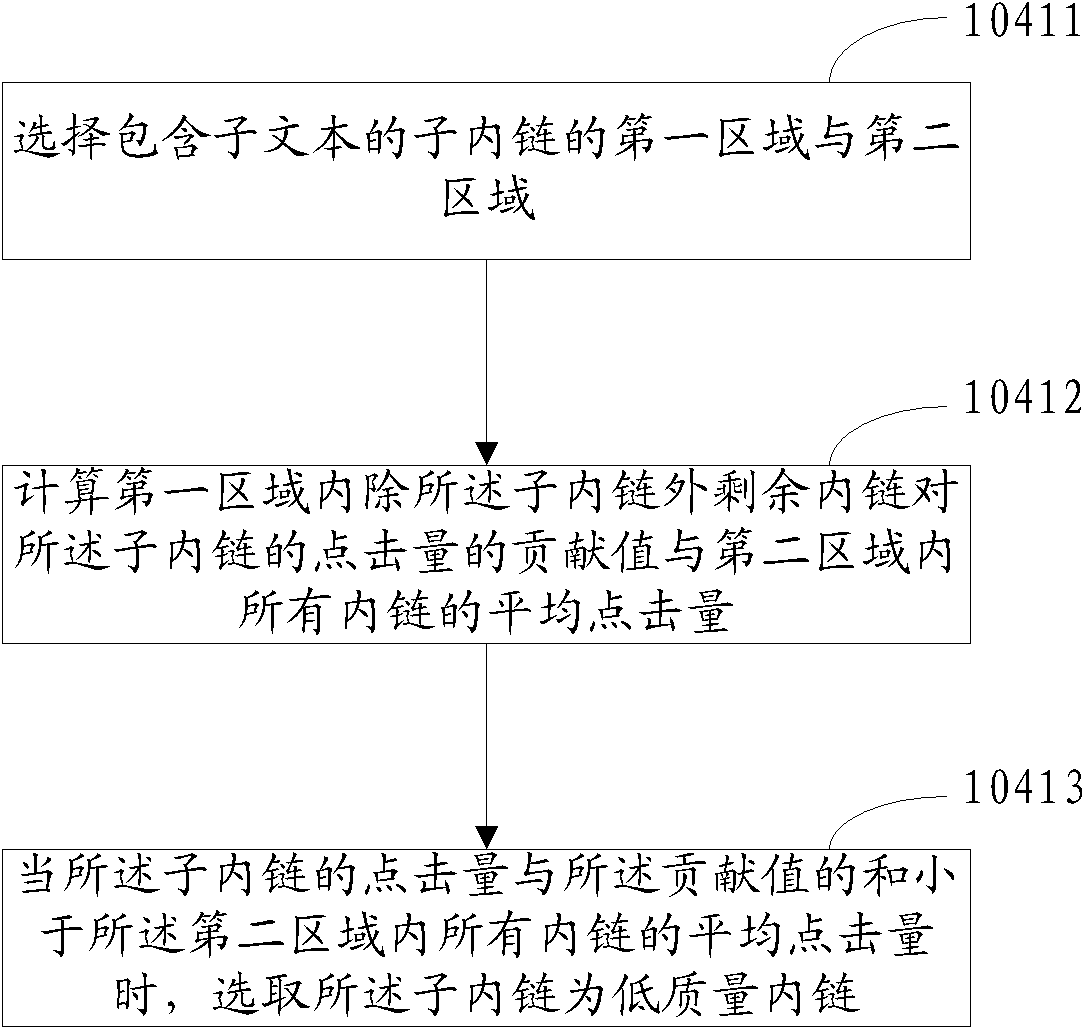 Method and device for automatically processing inner link of web text