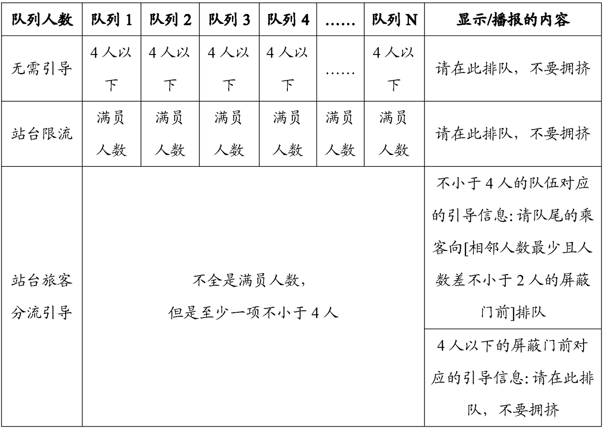 Queuing guiding system and method