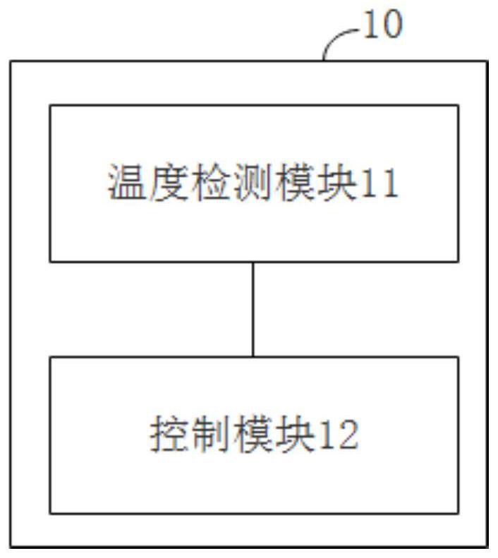 Cooking utensil, soaking control method and device thereof and computer readable storage medium