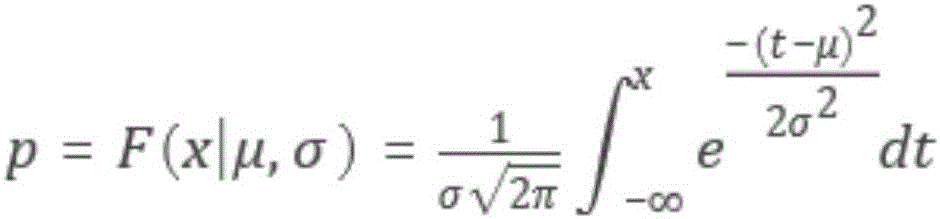 Method for estimating transpiration water consumption of populus euphratica forest