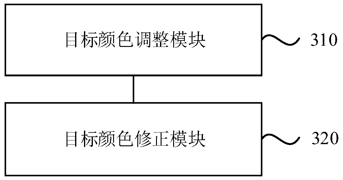 Vehicle body color adjusting method and device, electronic equipment and storage medium