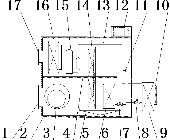 A heat pipe type automatic flue-curing machine