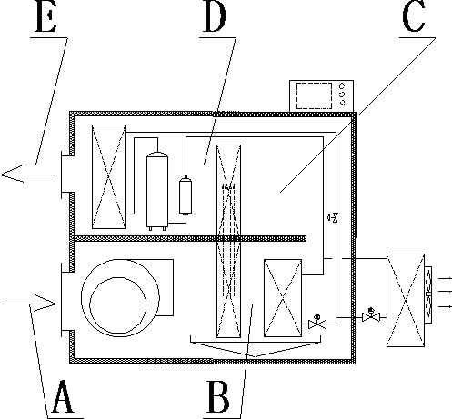 A heat pipe type automatic flue-curing machine