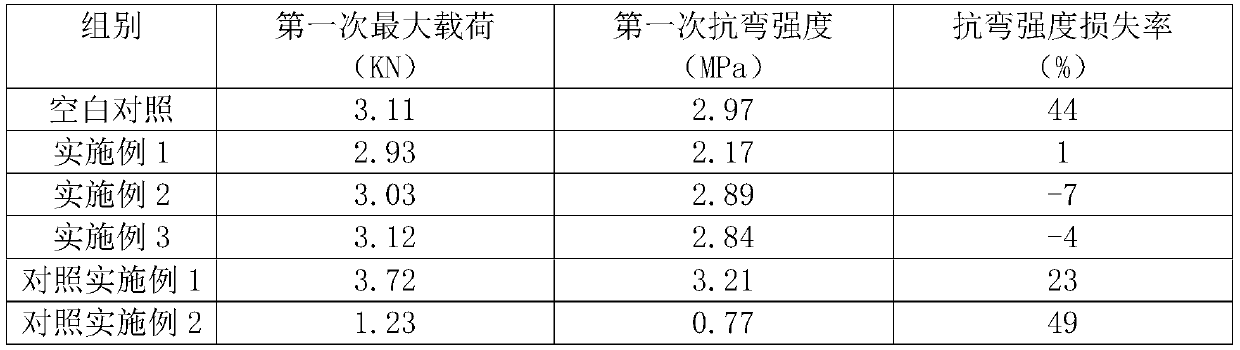 Self-repairing inorganic material and preparation method thereof