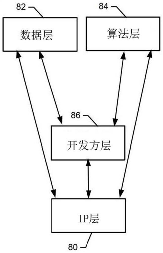 Aerospace IP exchange