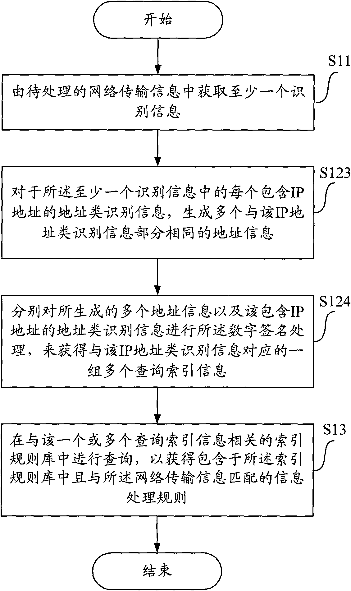 Method and equipment used for inquiring, increasing, updating or deleting information processing rules