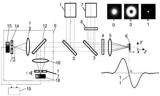 Laser stimulated emission loss three-dimensional super-resolution differential confocal imaging method and device