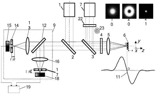 Laser stimulated emission loss three-dimensional super-resolution differential confocal imaging method and device