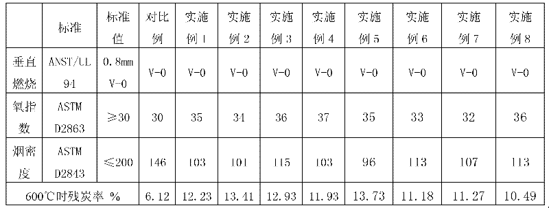 Phosphate rare earth salt with cagelike structure, synthesis method and application thereof