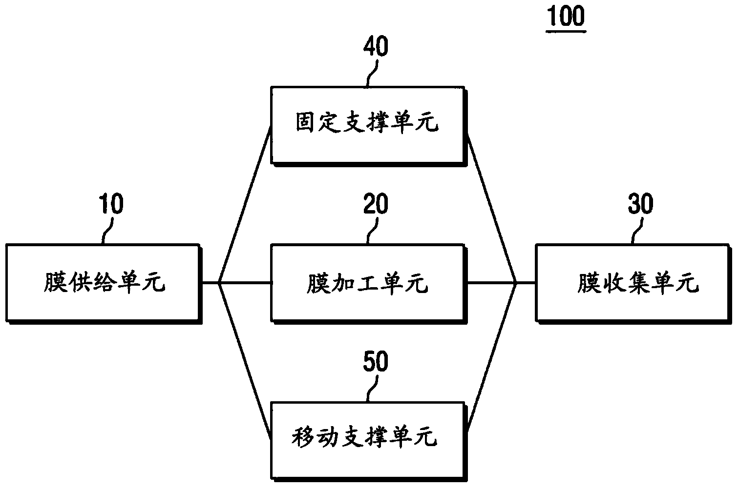 Film treating apparatus