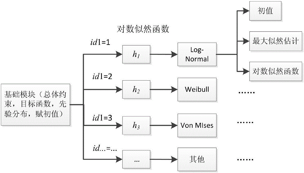 Non-linear wind speed simulation method considering divided period