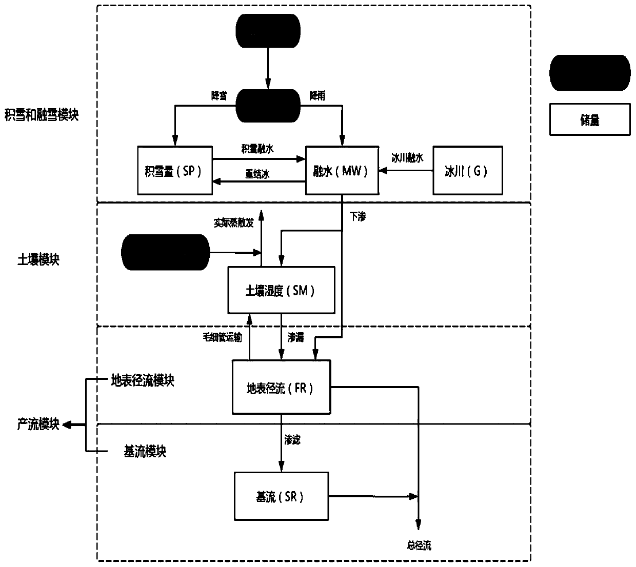 Novel hydrological model based on gridding drainage basin and classification calibration